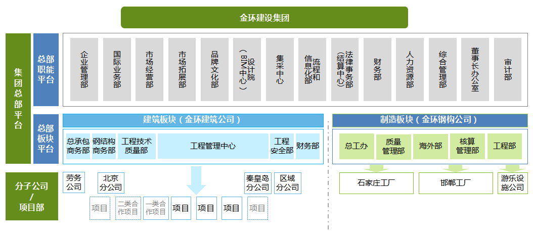 尊龙凯时人生就是博z6com(中国游)官网