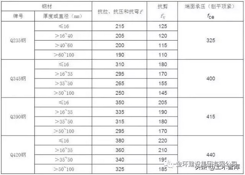 尊龙凯时人生就是博z6com(中国游)官网